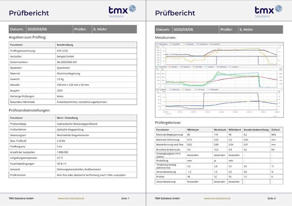 Prüfbericht mit Ergebnisdaten und Messkurven